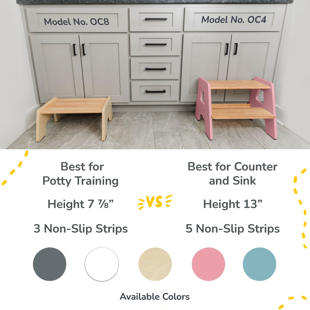 2-Step Stool for Kids